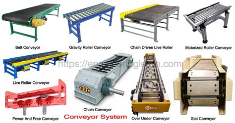 link belt screw conveyor catalog|types of conveyor belting.